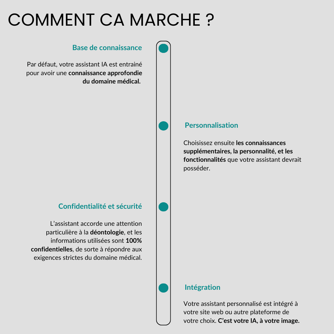 Fonctionnalités du chatbot