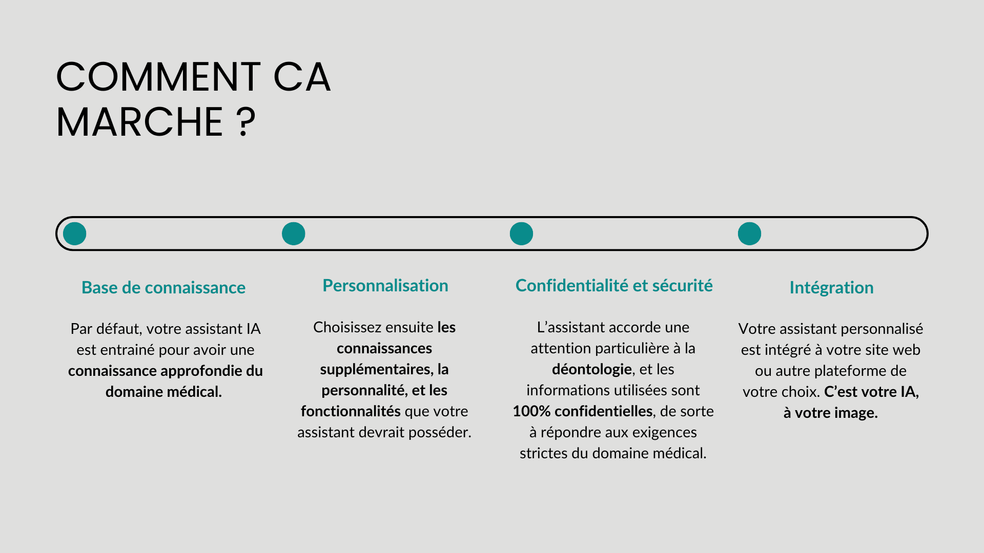 Fonctionnalités du chatbot